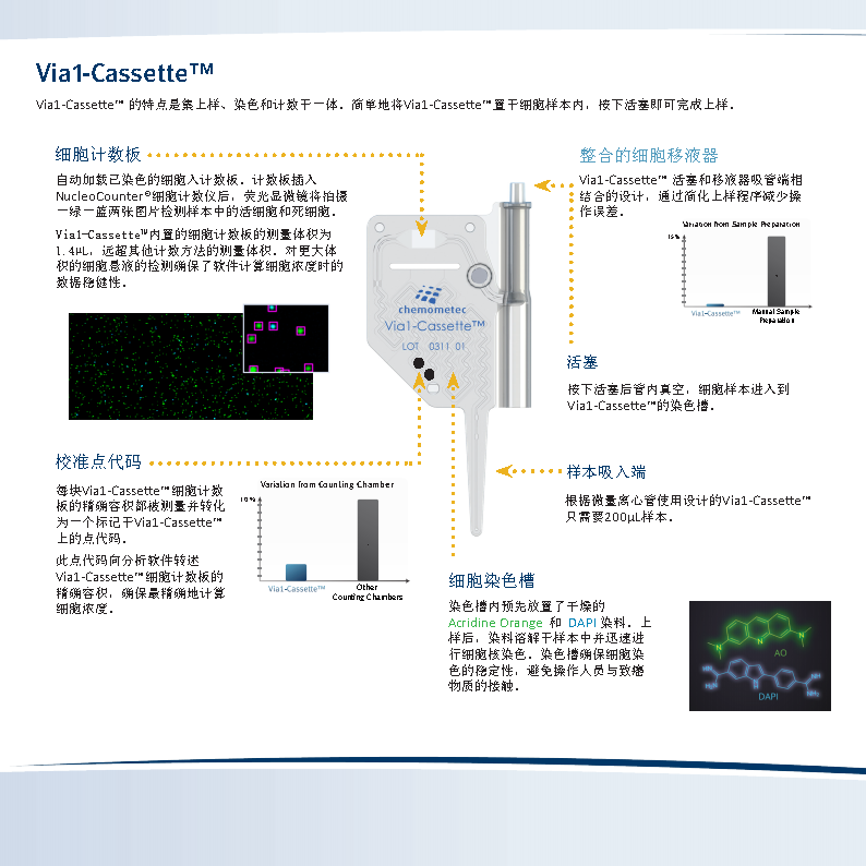 chemometec NC-200 智能细胞计数仪