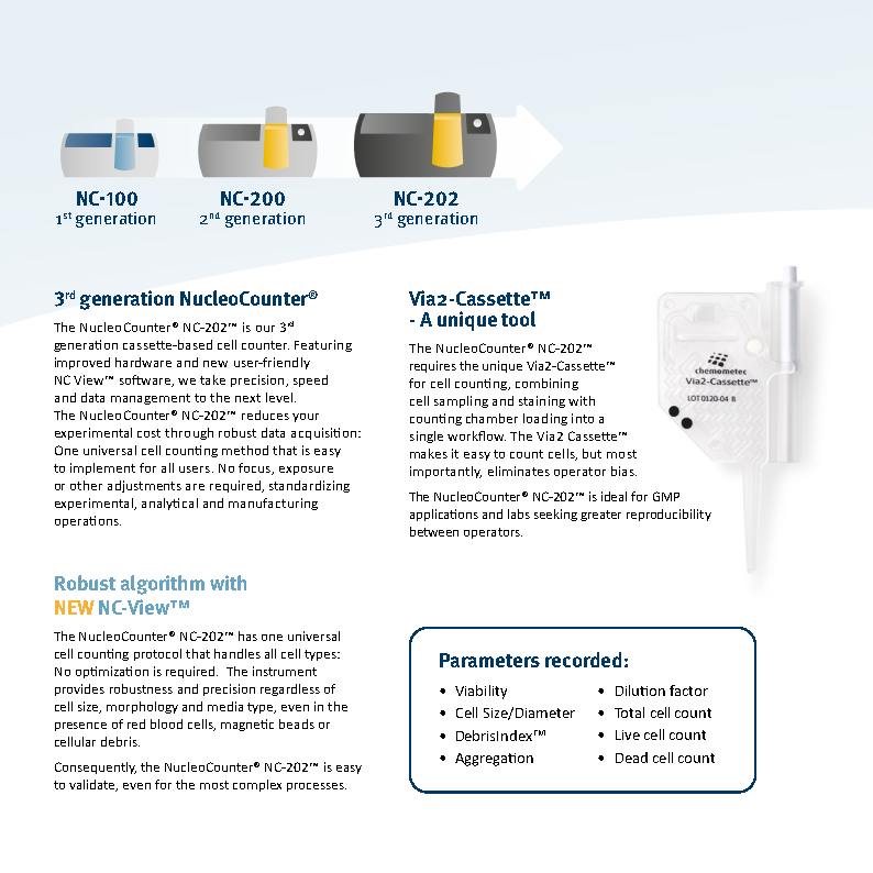 chemometec NC-202 智能细胞计数仪